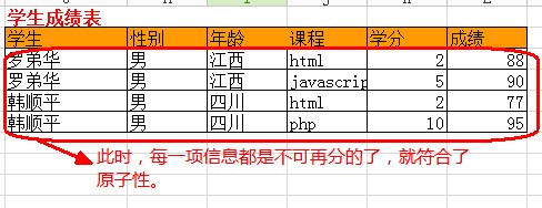 范式1