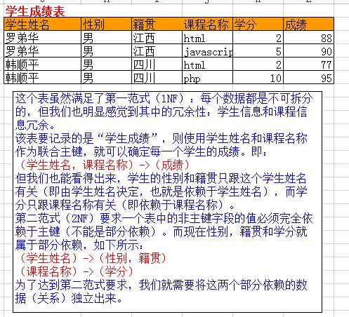 范式2